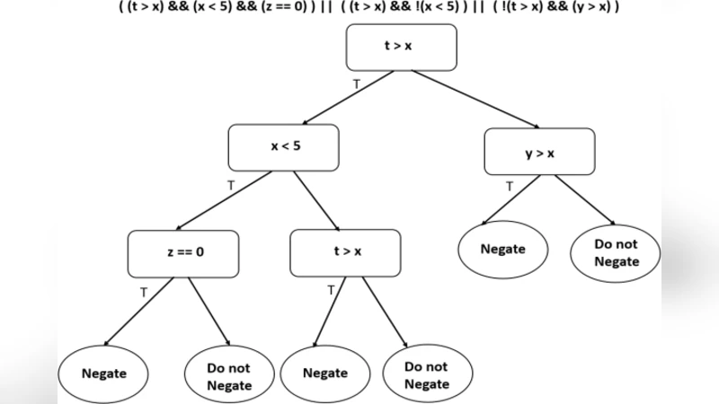 CFAAR: Control Flow Alteration to Assist Repair