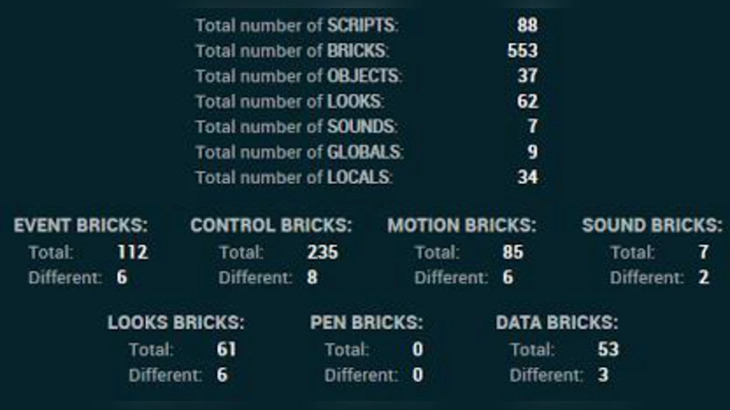 App creation in schools for different curricula subjects - lesson   learned