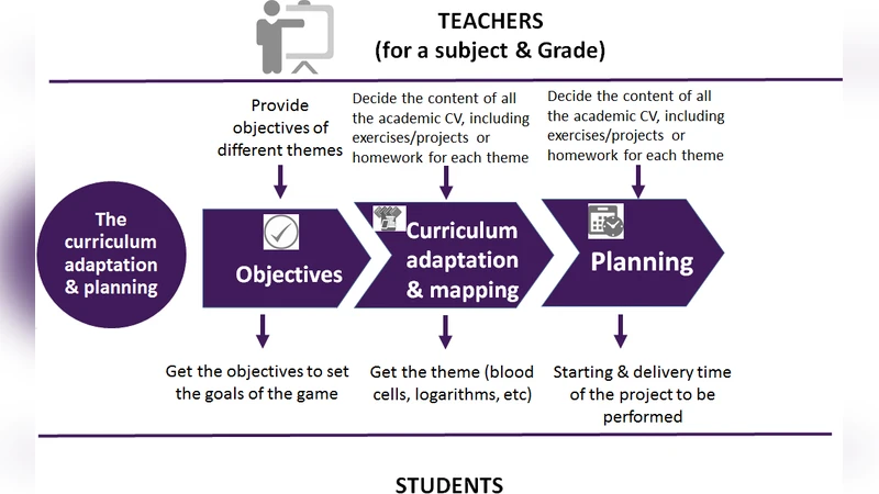 Evaluation of Game Templates to support Programming Activities in   Schools