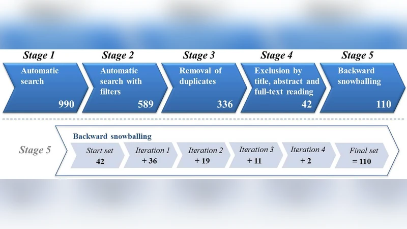 Adaptive Monitoring: A Systematic Mapping