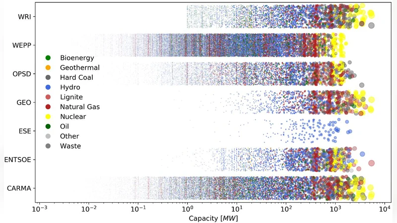 Performing energy modelling exercises in a transparent way the issue of   data quality in power plant databases