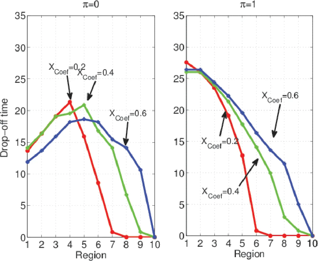 Target-Aware Video Diffusion Models