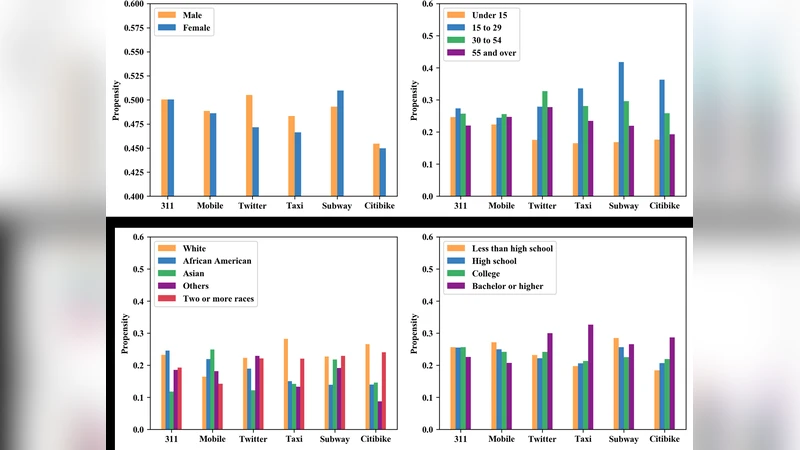Digital Urban Sensing: A Multi-layered Approach