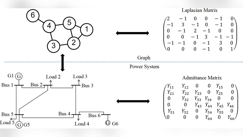 Exploration of Bi-Level PageRank Algorithm for Power Flow Analysis Using   Graph Database