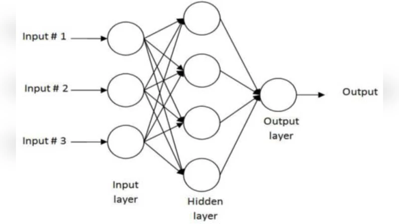 Machine Learning Methods for Network Intrusion Detection