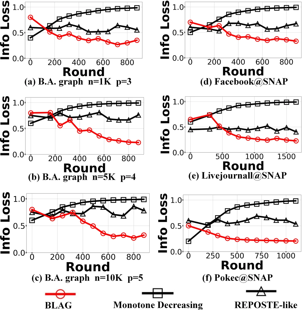 A reaction network scheme which implements the EM algorithm