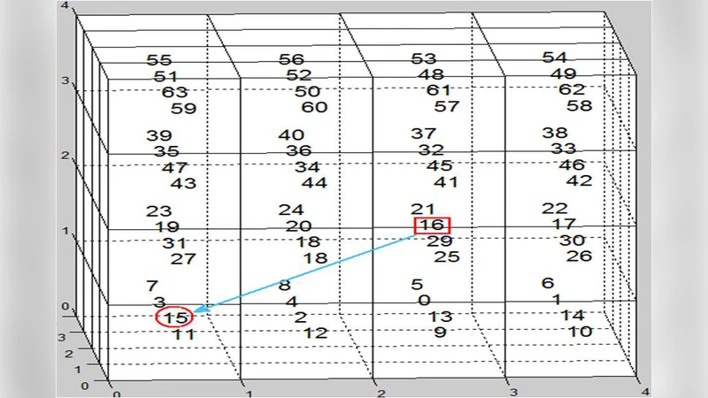 A novel method of speech information hiding based on 3D-Magic Matrix