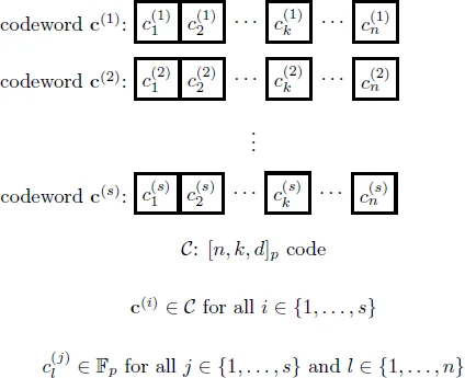 A Public-Key Cryptosystem from Interleaved Goppa Codes