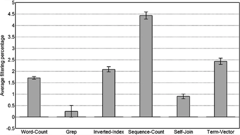 Hybrid Job-driven Scheduling for Virtual MapReduce Clusters