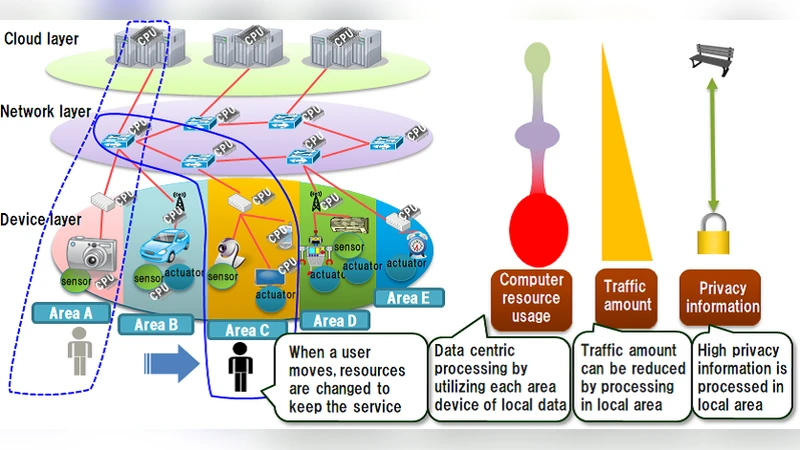 Study of Automatic GPU Offloading Technology for Open IoT