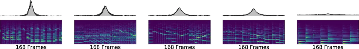 Attention as a Perspective for Learning Tempo-invariant Audio Queries
