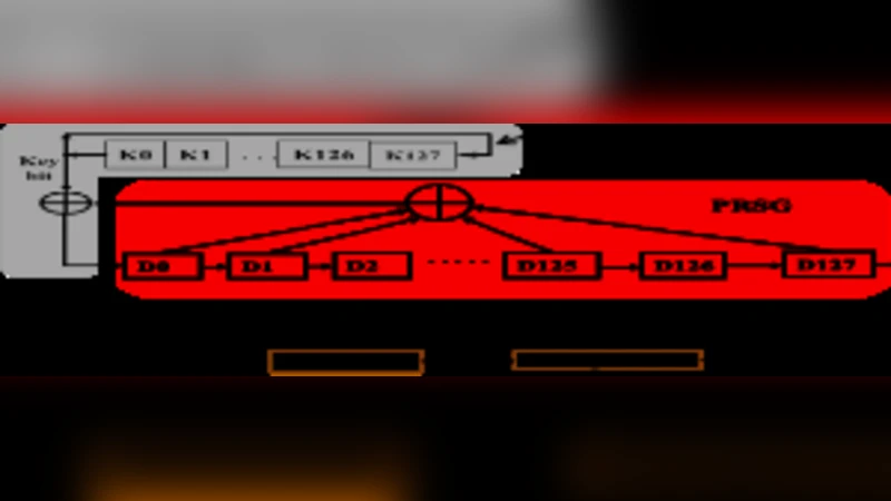 Validating the Claim - Defeating HaTCh : Building Malicious IP cores