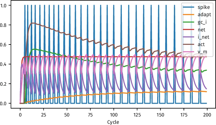 Leabra7: a Python package for modeling recurrent, biologically-realistic   neural networks