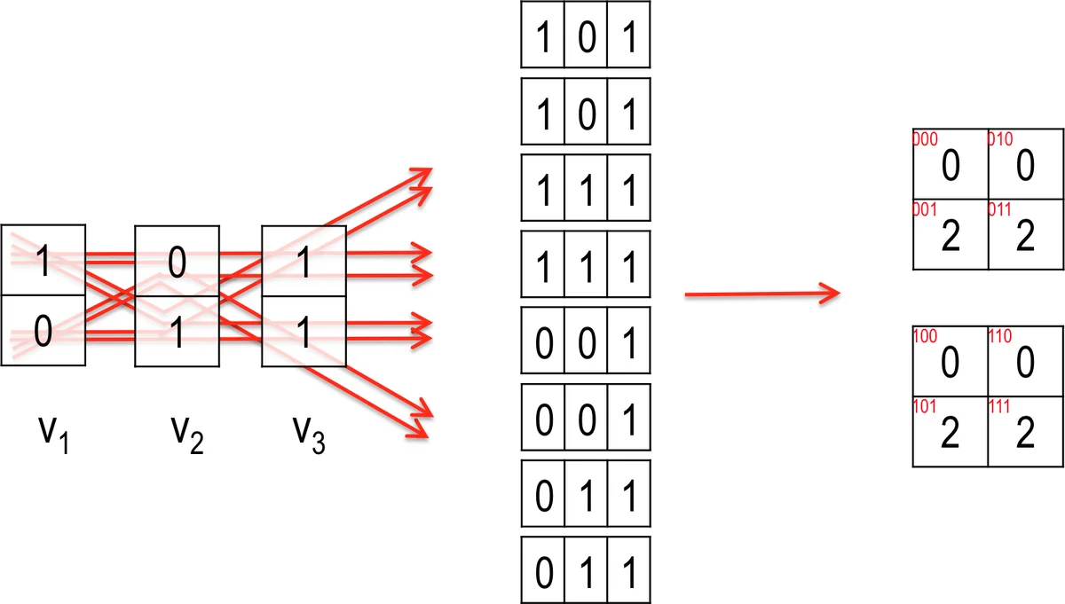 Parallel Accelerated Custom Correlation Coefficient Calculations for   Genomics Applications