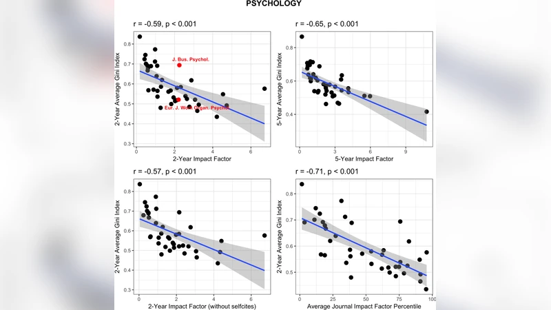 Stakes are higher, risk is lower: Citation distributions are more equal   in high quality journals
