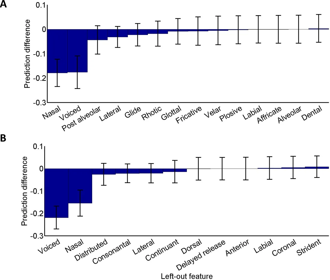 Metric Learning for Phoneme Perception