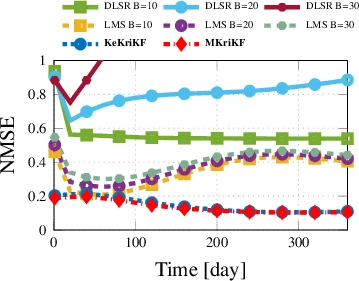 Inference of Spatio-Temporal Functions over Graphs via Multi-Kernel   Kriged Kalman Filtering