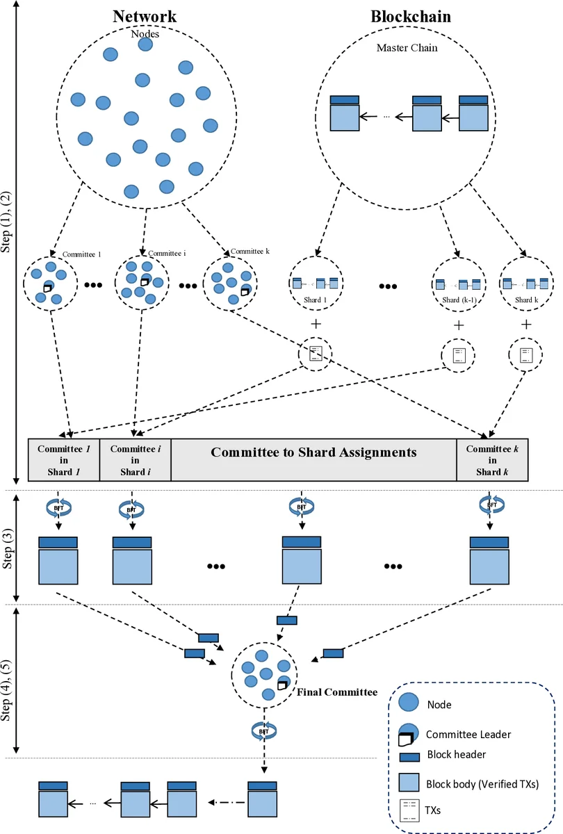 A Game-Theoretic Analysis of Shard-Based Permissionless Blockchains