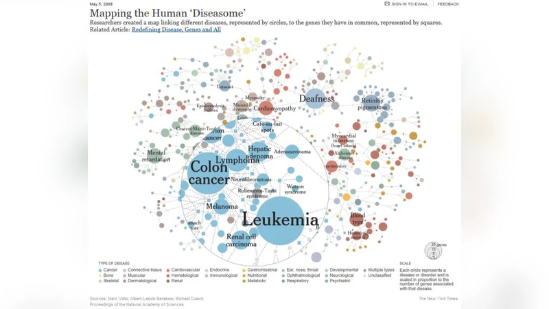 Genomics as a Service: a Joint Computing and Networking Perspective