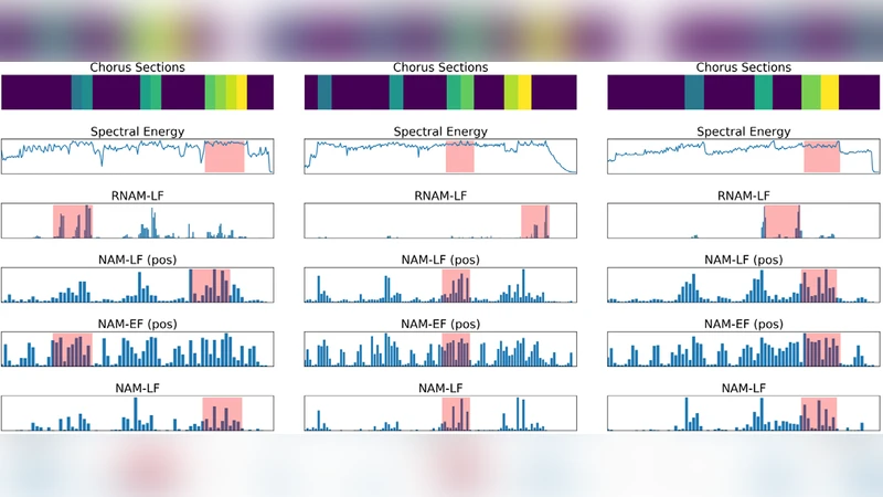 Pop Music Highlighter: Marking the Emotion Keypoints