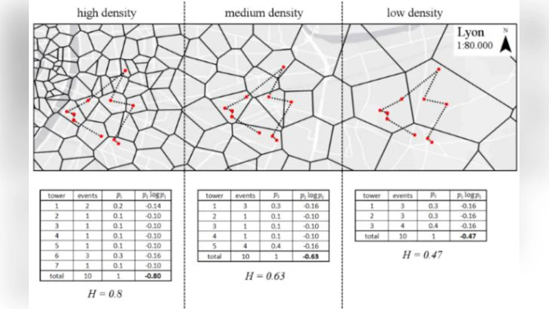 Geographical veracity of indicators derived from mobile phone data