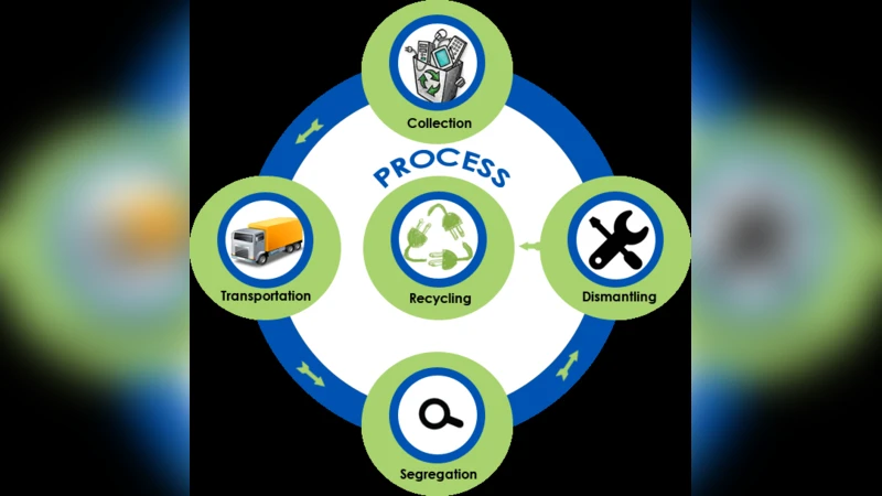 Negative Impact and Probable Management Policy of E-Waste in Bangladesh