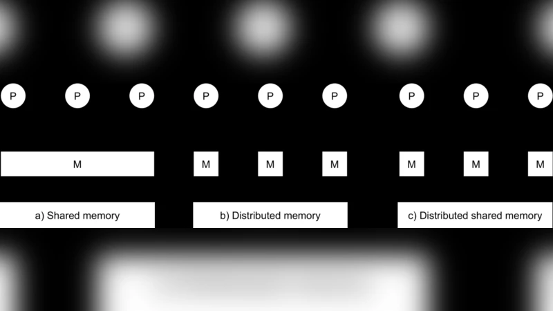 Programming at Exascale: Challenges and Innovations