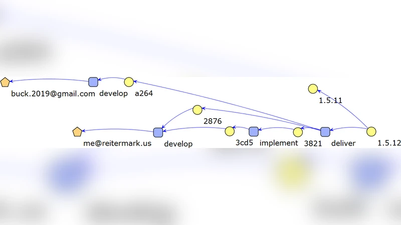 An Infrastructure for Software Release Analysis through Provenance   Graphs