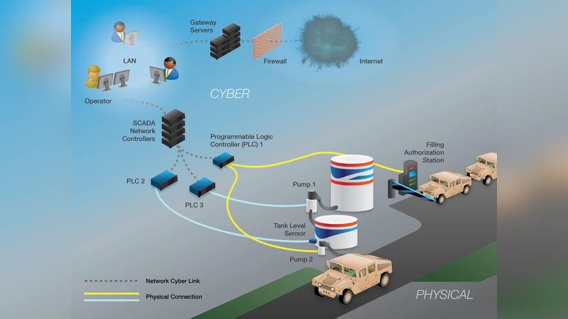 Game-Theoretic Model and Experimental Investigation of Cyber Wargaming