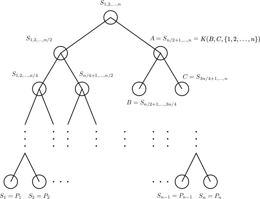 Machinery for Proving Sum-of-Squares Lower Bounds on Certification Problems