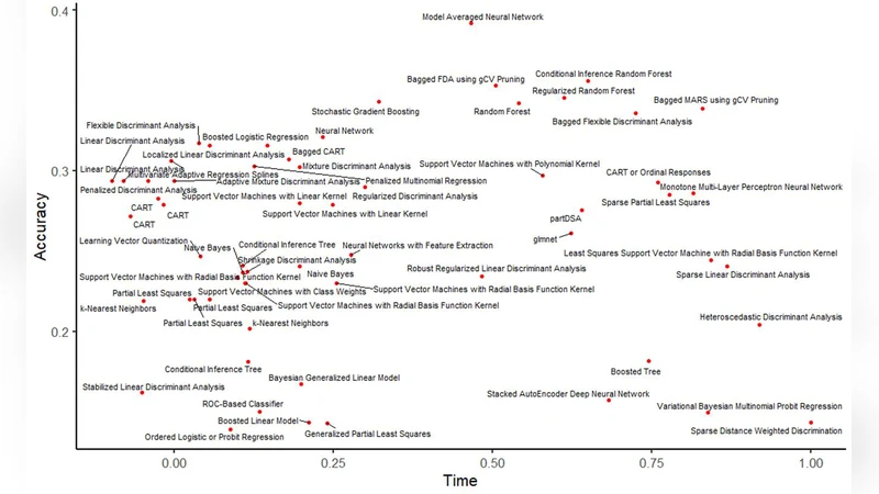 Machine Learning Suites for Online Toxicity Detection