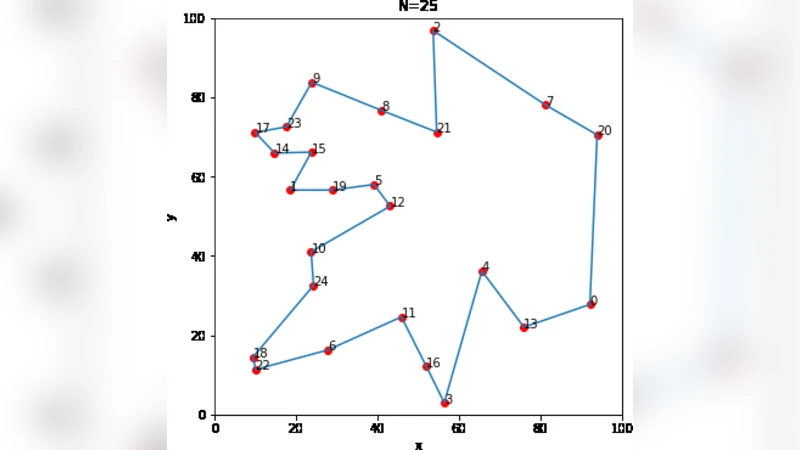 Adapting Blockchain Technology for Scientific Computing