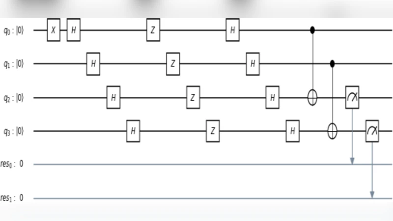Constant Time Quantum search Algorithm Over A Datasets: An Experimental   Study Using IBM Q Experience