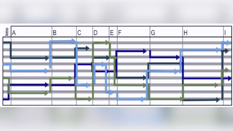Current Trends and Future Research Directions for Interactive Music