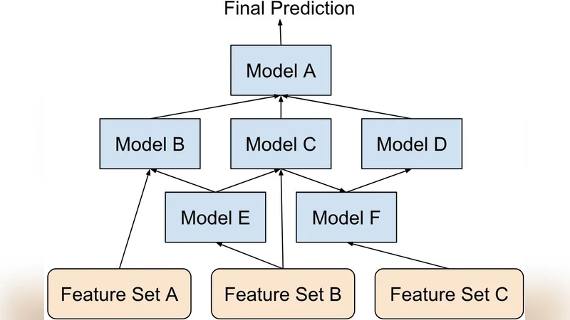 Building a Reproducible Machine Learning Pipeline