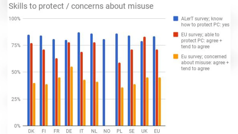 Which Generation Shows the Most Prudent Data Sharing Behaviour?