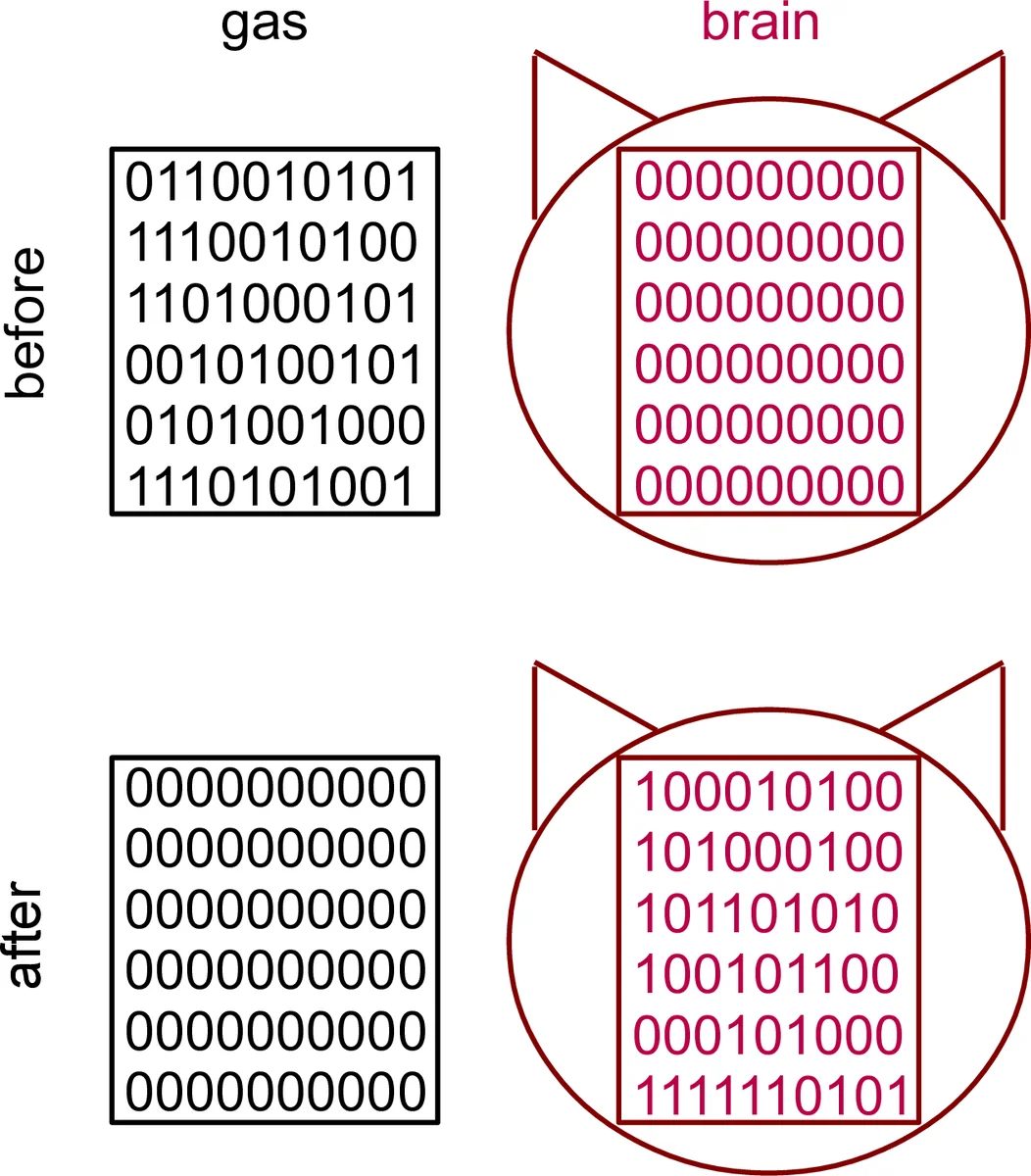 Second Thoughts on the Second Law