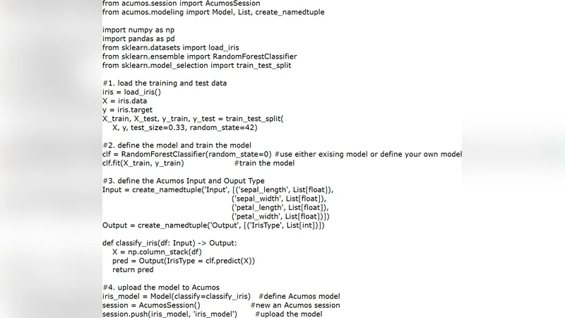 Packaging and Sharing Machine Learning Models via the Acumos AI Open   Platform