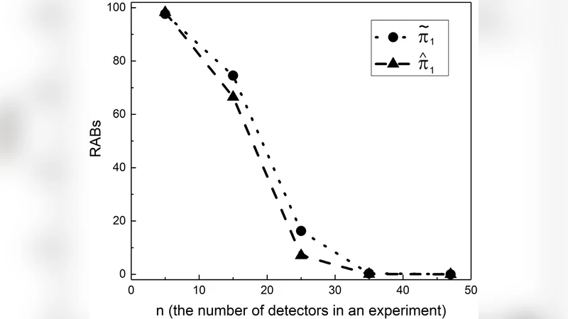 Statistical Estimation of Malware Detection Metrics in the Absence of   Ground Truth