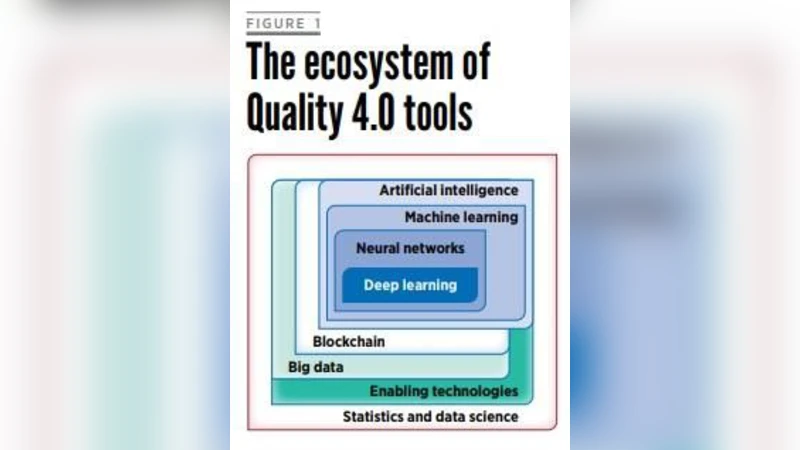 Quality 4.0: Lets Get Digital - The many ways the fourth industrial   revolution is reshaping the way we think about quality