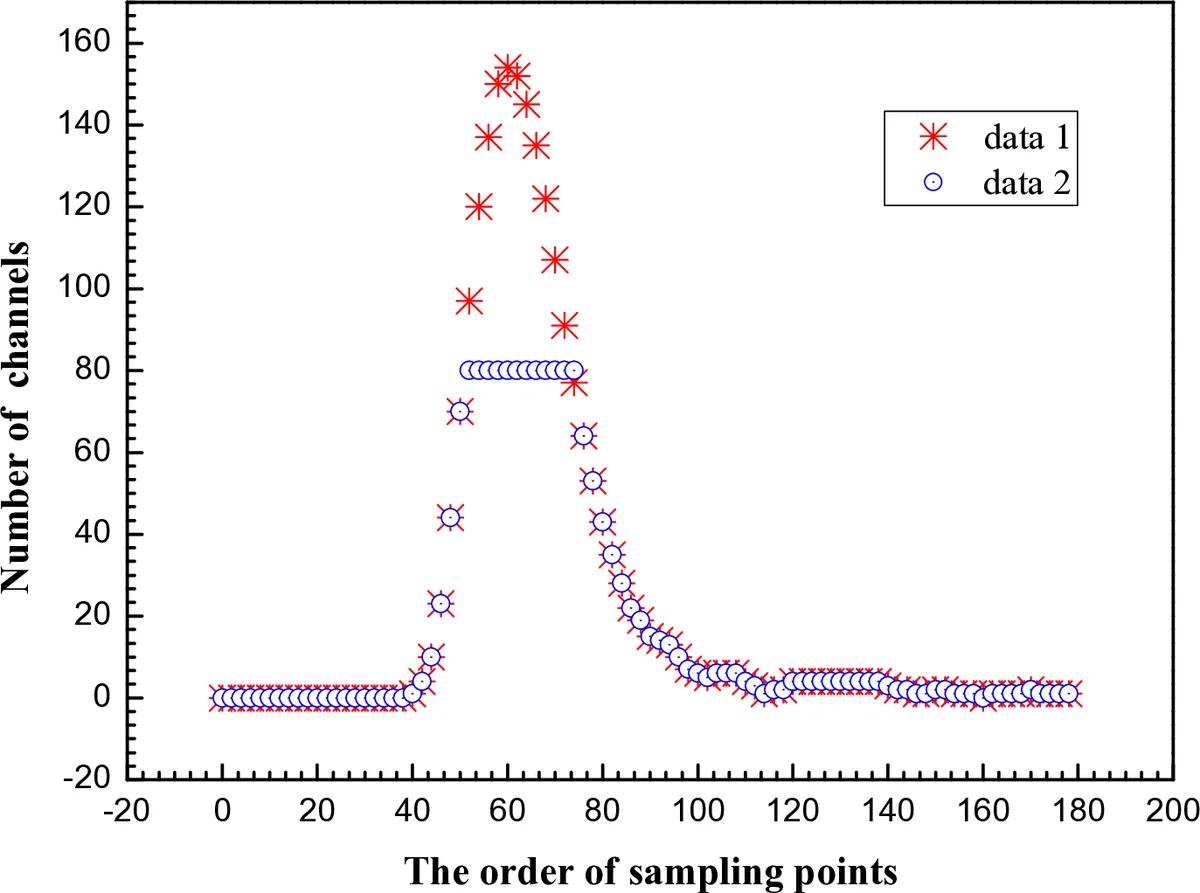 Machinery for Proving Sum-of-Squares Lower Bounds on Certification Problems