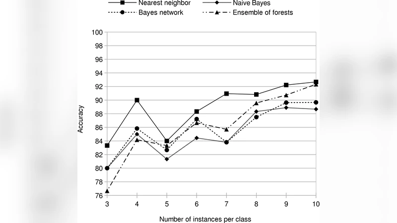 Mobile Sound Recognition for the Deaf and Hard of Hearing