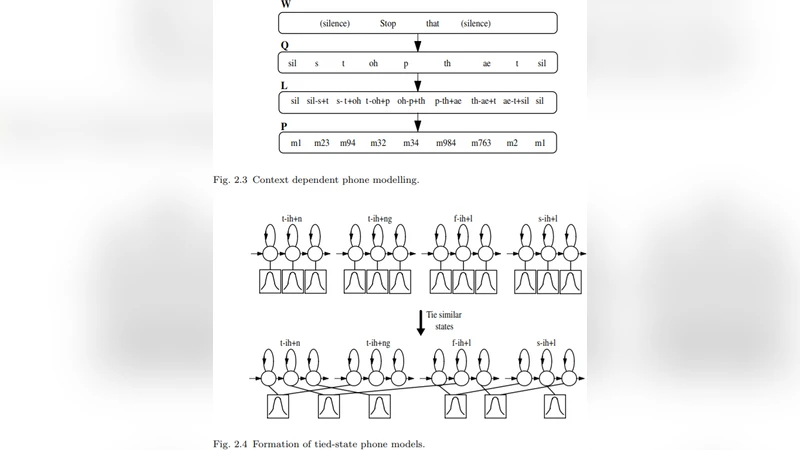 Our Practice Of Using Machine Learning To Recognize Species By Voice