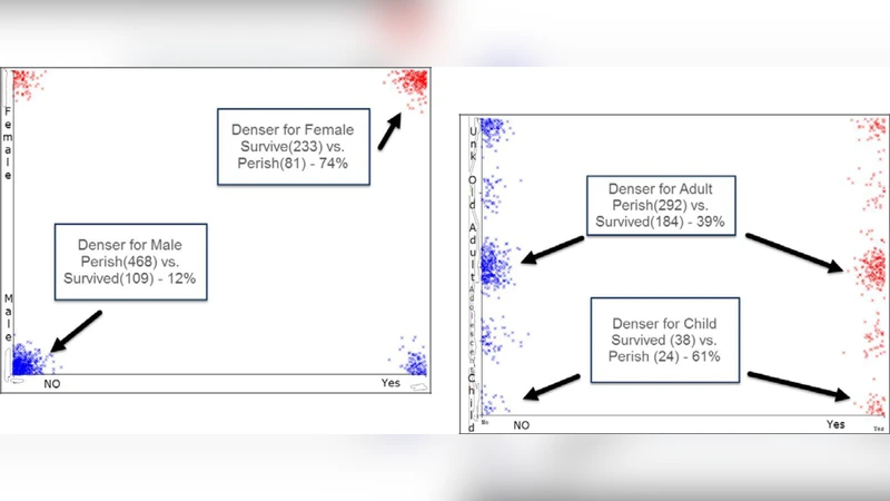 Classification of Titanic Passenger Data and Chances of Surviving the   Disaster
