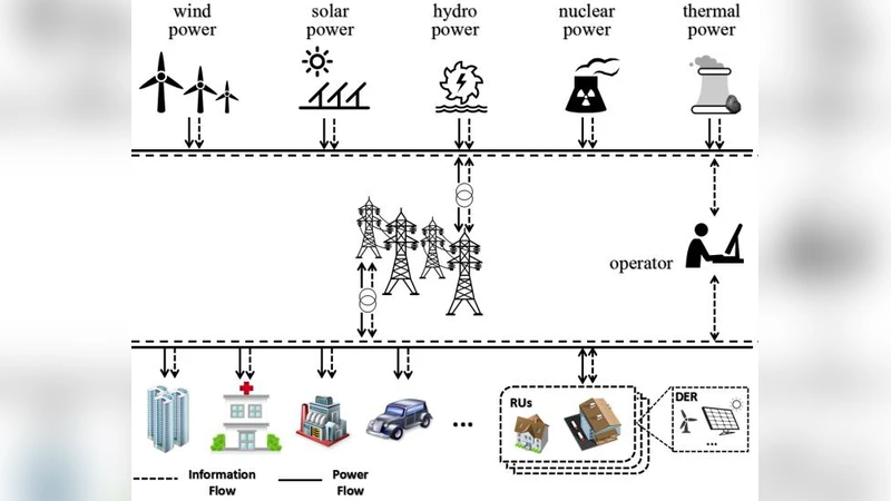 Towards Delay-Tolerant Flexible Data Access Control for Smart Grid with   Renewable Energy Resources