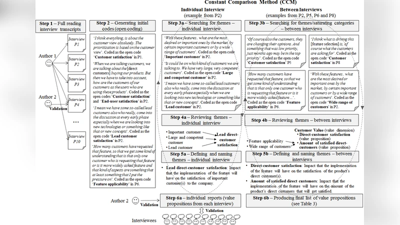 Key Stakeholders Value Propositions for Feature Selection in   Software-intensive Products: An Industrial Case Study