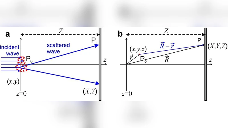 Iterative phase retrieval in coherent diffractive imaging: practical   issues