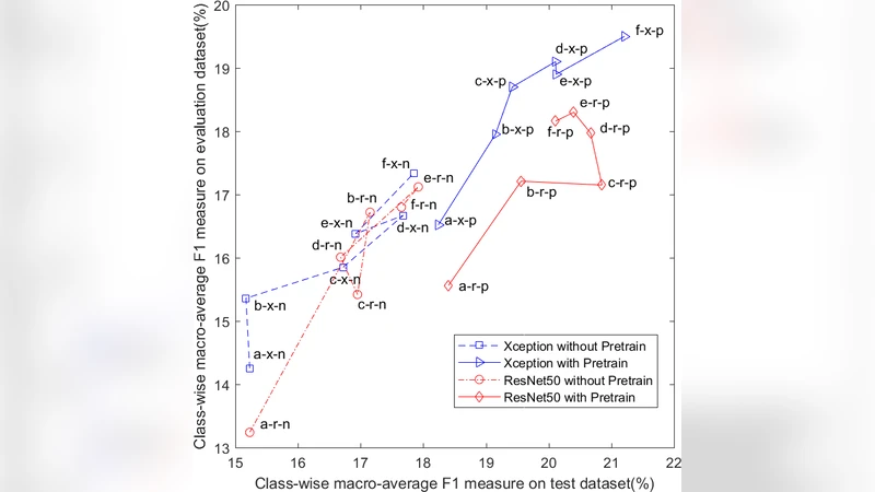 Weakly supervised CRNN system for sound event detection with large-scale   unlabeled in-domain data