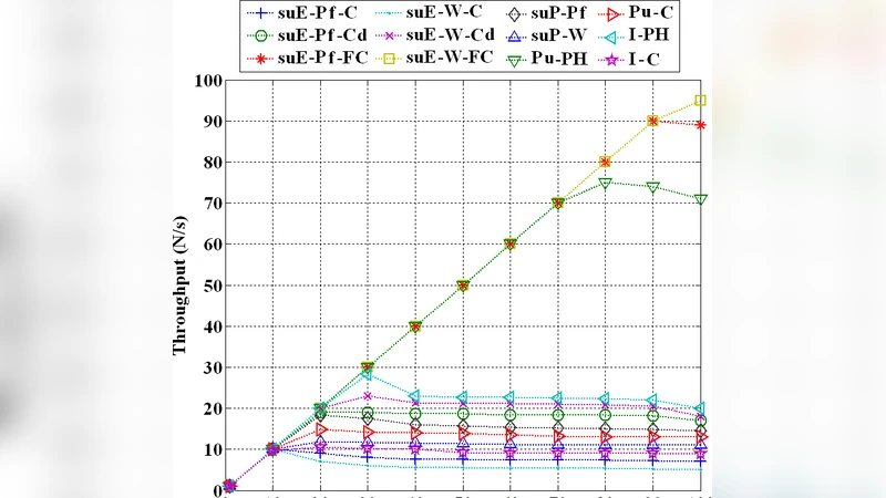 Performance Evaluation of Shared Hosting Security Methods