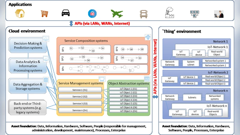 Security Risk Assessment in Internet of Things Systems